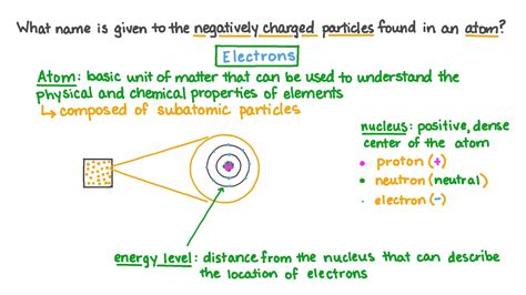 negative particle of atom word hike